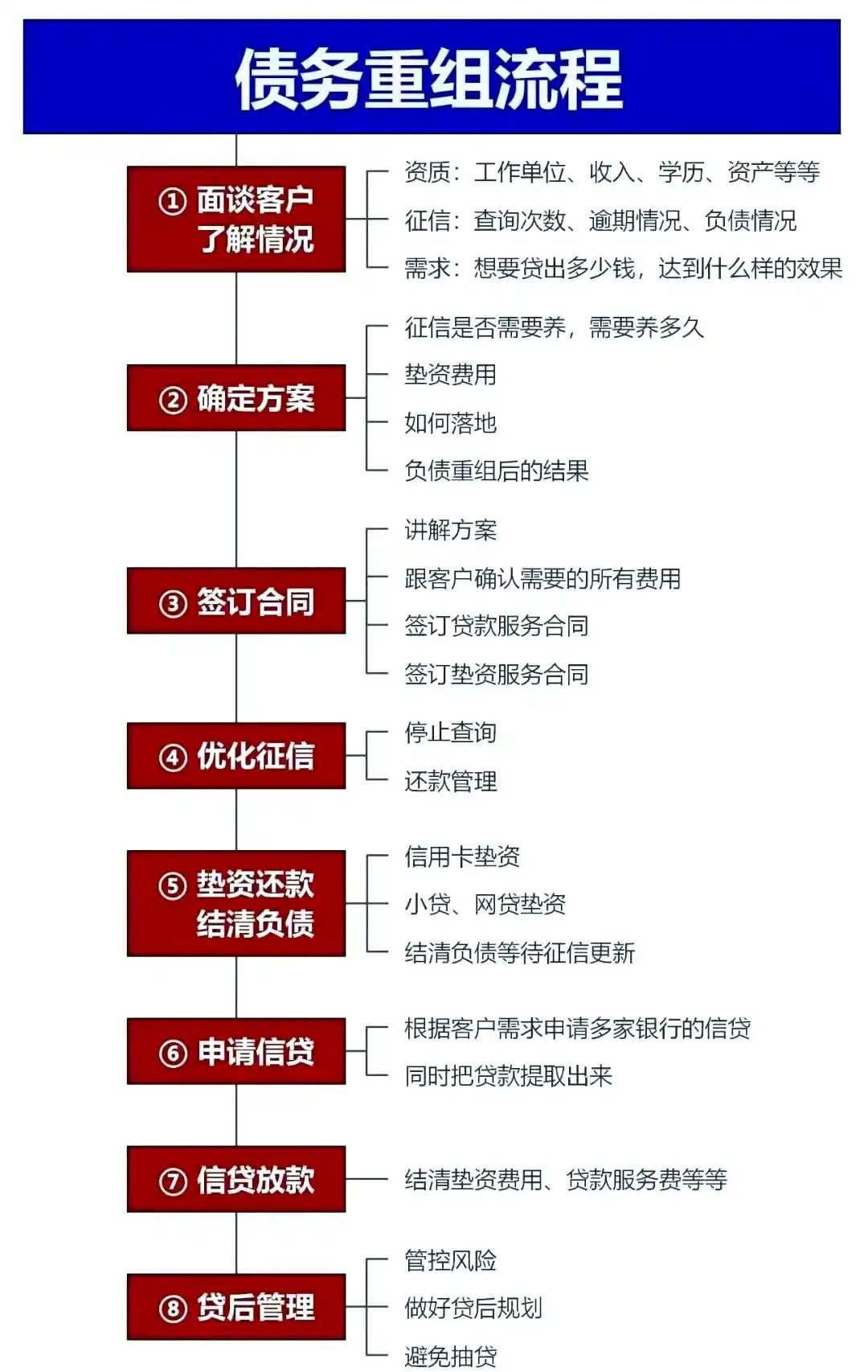 在潍坊市，中小企业也可以债务重组吗？